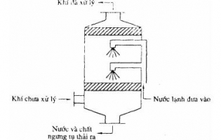 Vật liệu đệm xử lý khí thải là gì?