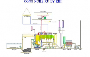 NGUYÊN TẮC LỰA CHỌN CÔNG NGHỆ XỬ LÝ KHÍ THẢI